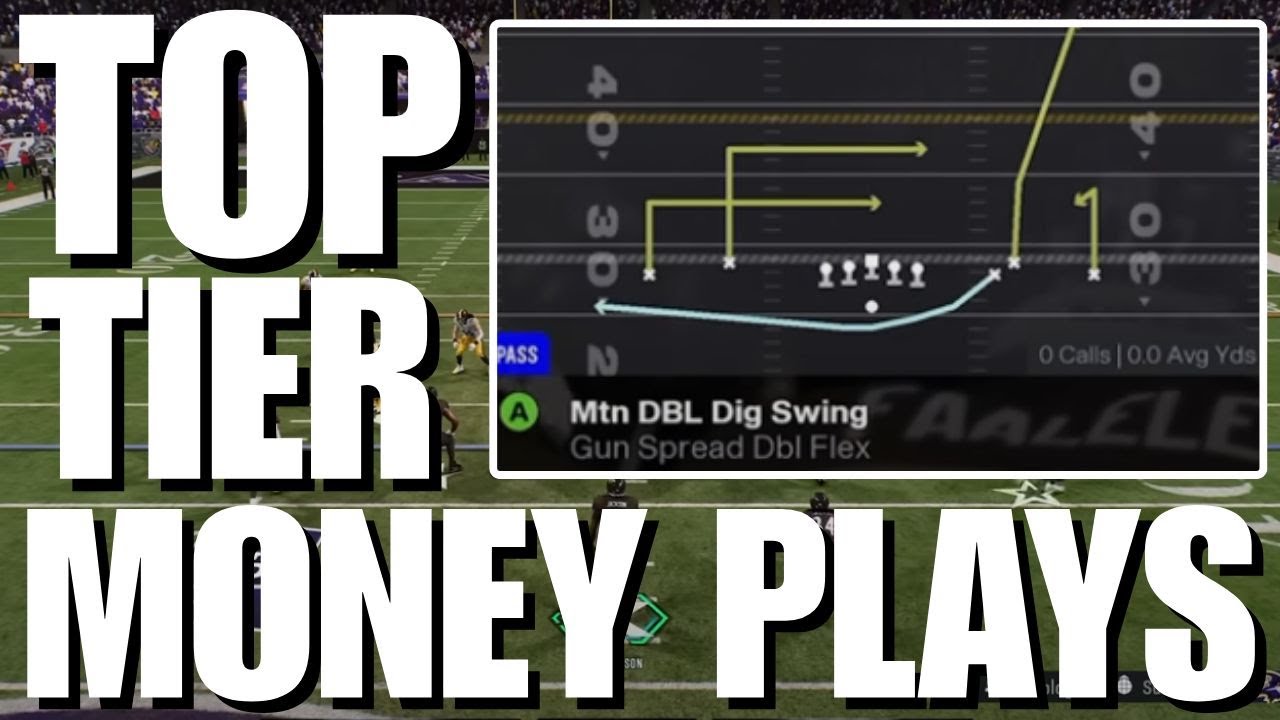 Madden 26 Best Defensive Scheme