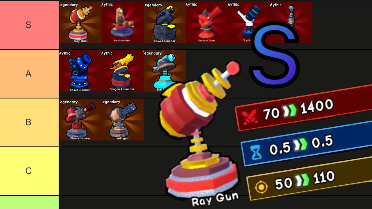 Rankings and Information for all Legendary and Mythical Towers in Defend Your Base From 67 | Roblox