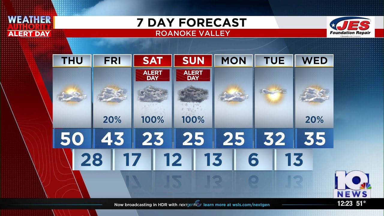 Southwest, Central Virginia Weather | Noon - Jan. 22, 2026
