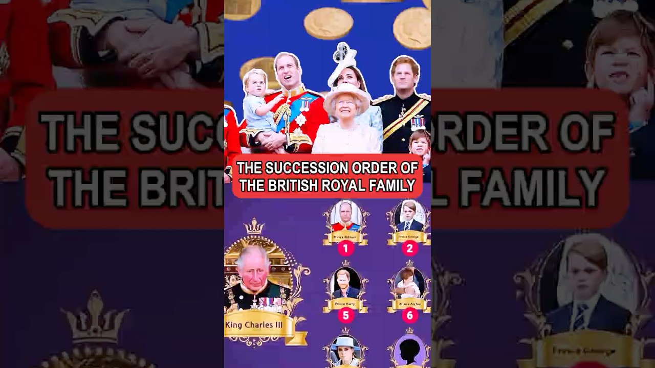 The succession order of the British royal family#royal #King#Queen#shorts