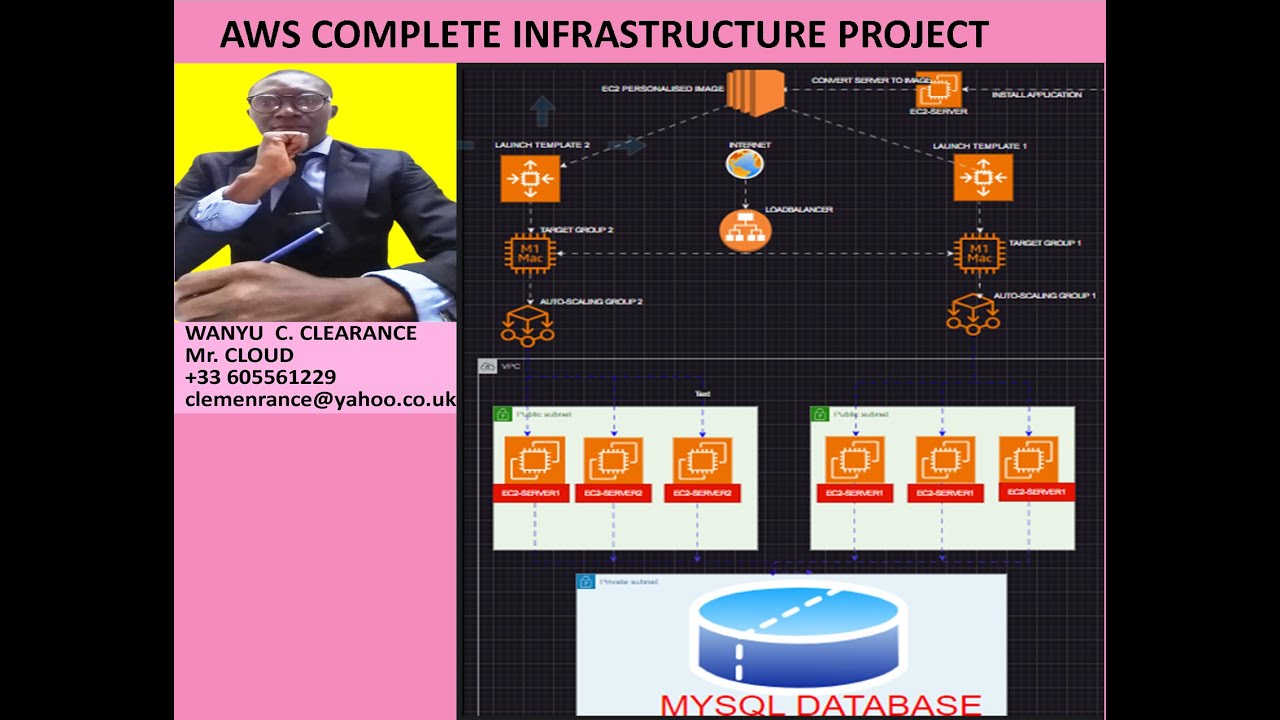 INFRASTRUCTURE PROJECT