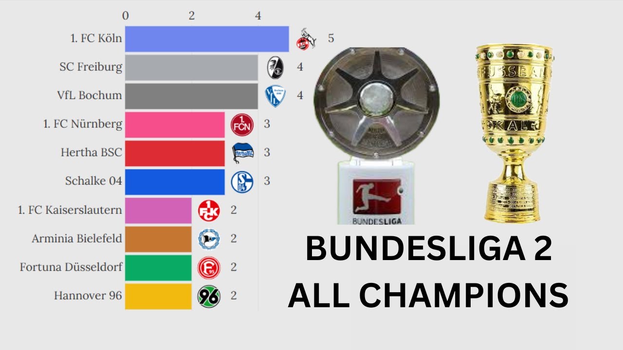 🇩🇪 2. Bundesliga | All German Second-Division Champions (1975 – 2025)