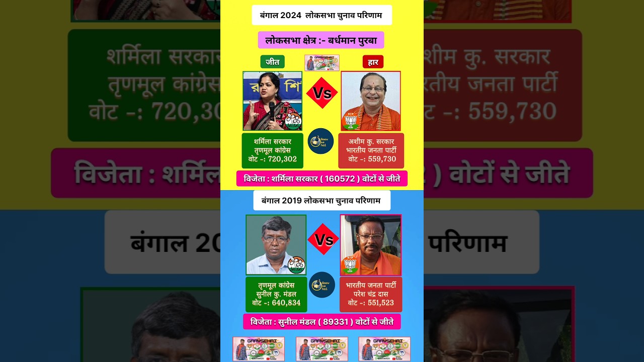 Bardhaman purva 2024 & 2019 Bangal general Election's Results #tmc #bjp #politicalnews