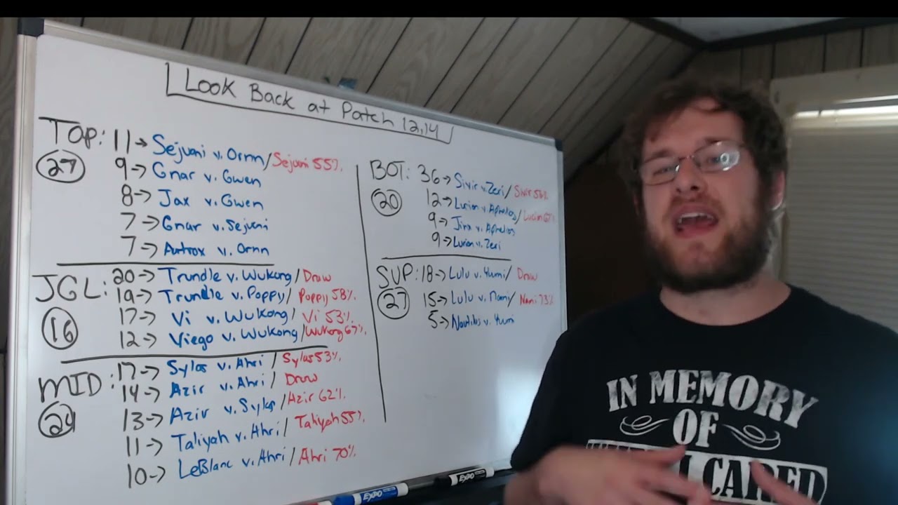 Most Common Champion Matchups on Patch 12.14