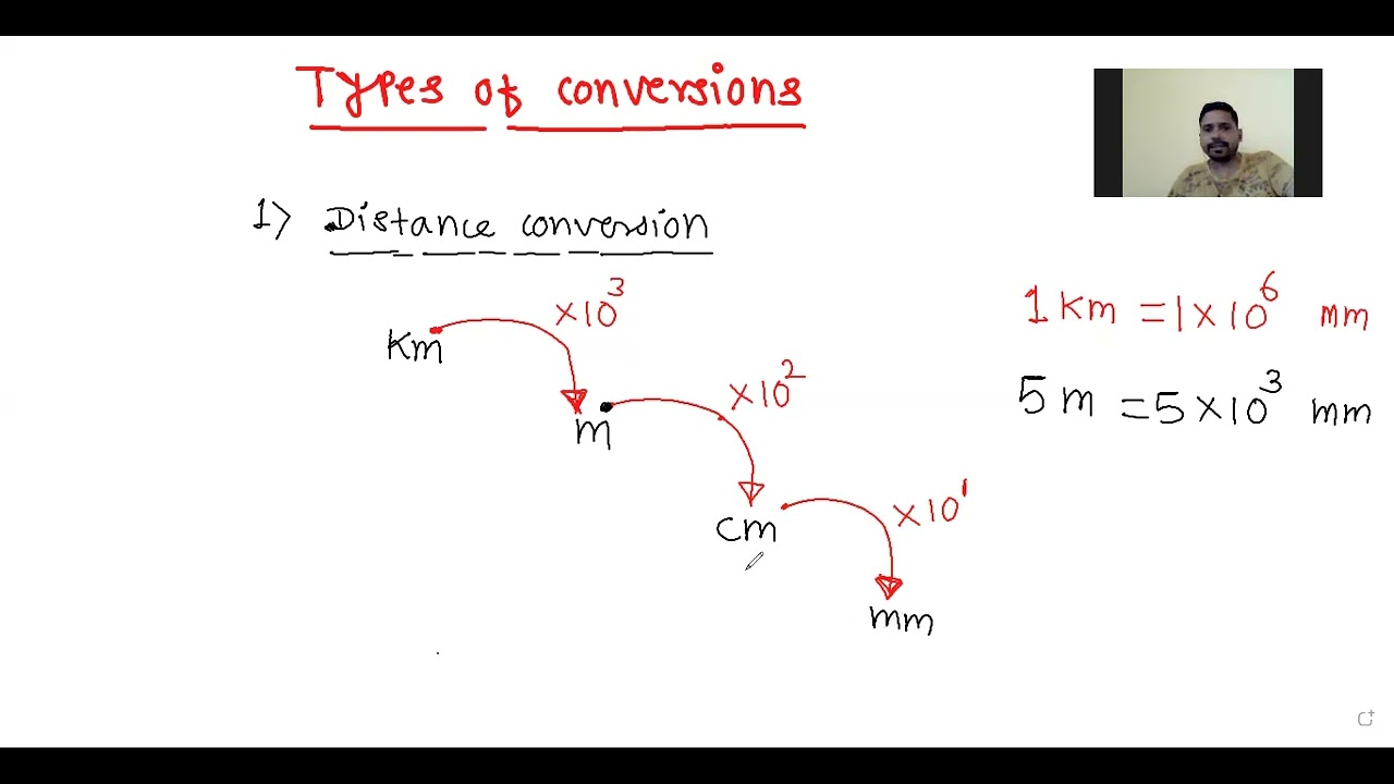 Distance conversion