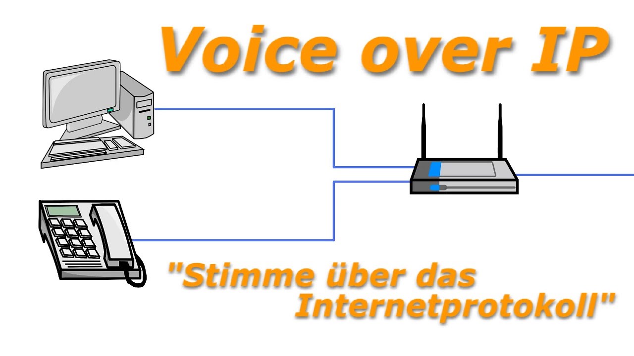 So funktioniert Voice over IP (VoIP)