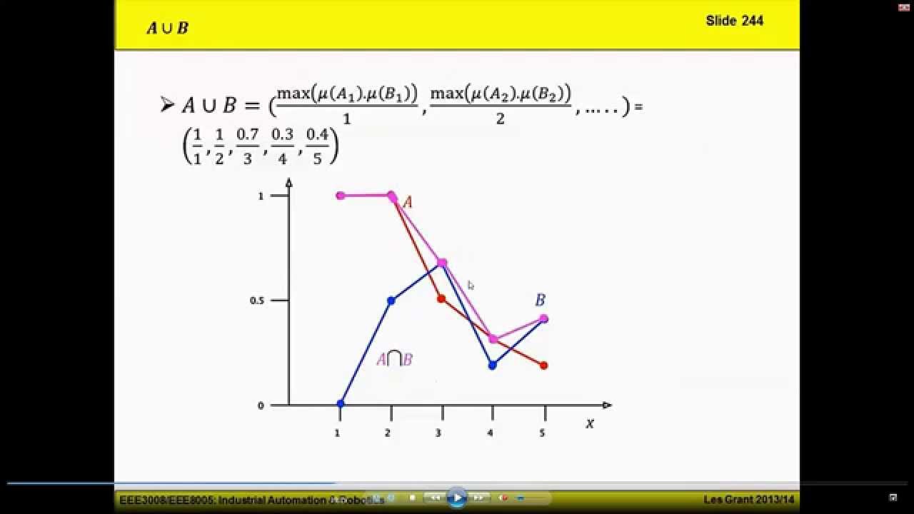 المنطق المضبب - الجزء 1 - Fuzzy logic - Part1 - Arabic