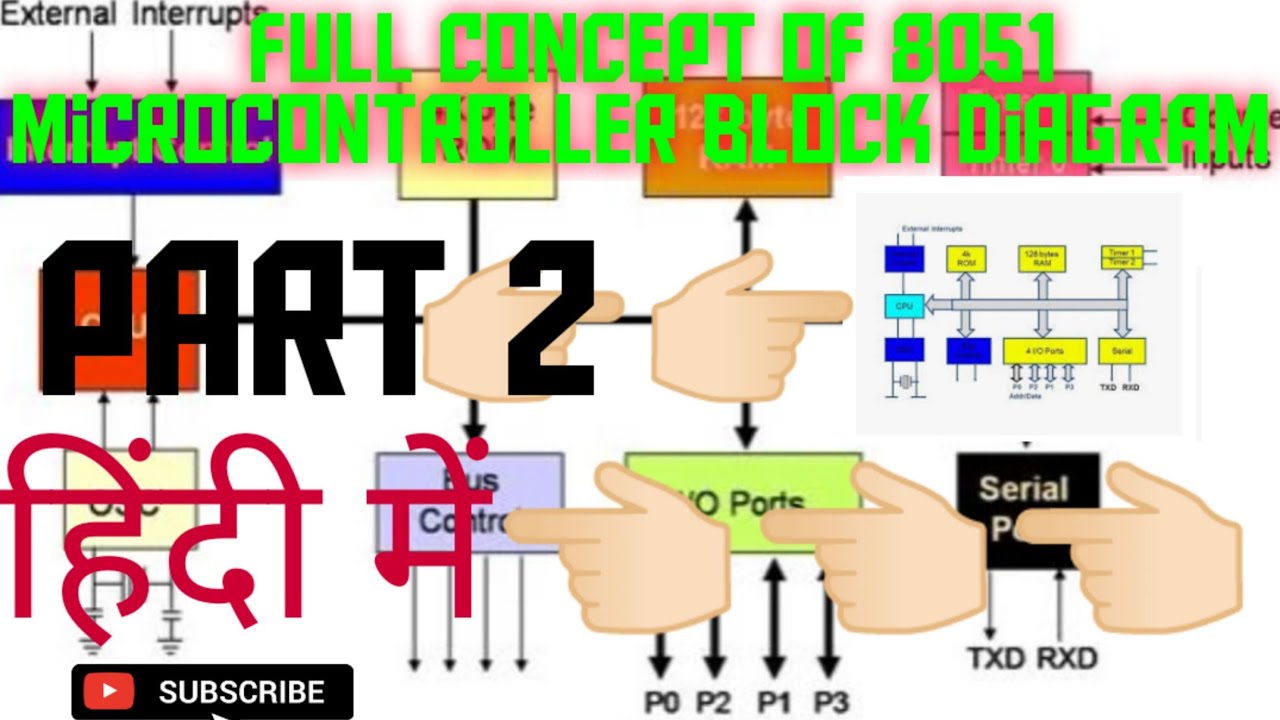 8051 microcontroller block / architecture full details in hindi हिन्दी में।