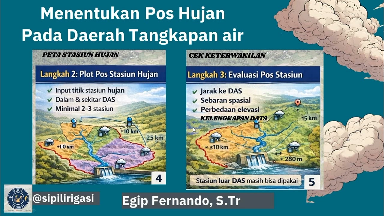7. Menentukan Stasiun curah hujan berdasarkan Daerah Tangkapan air (Catchment area)