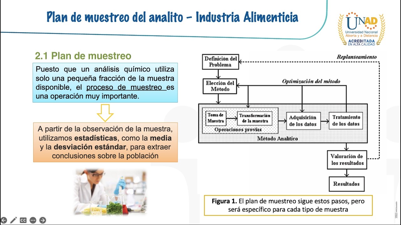 🎬 Grabación webconferencia – Inicio Fase 2 (301102-Química Analítica)