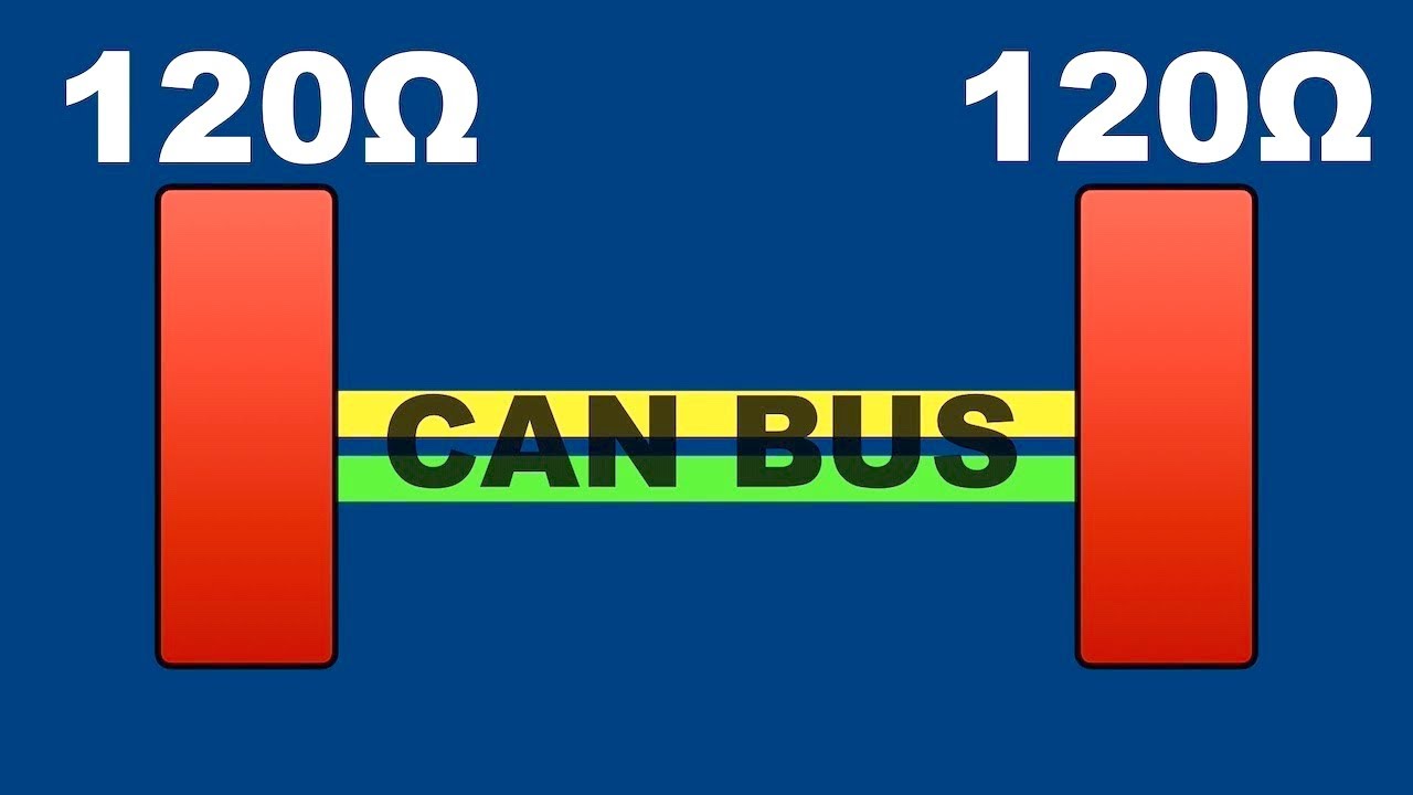 CAN Bus Termination