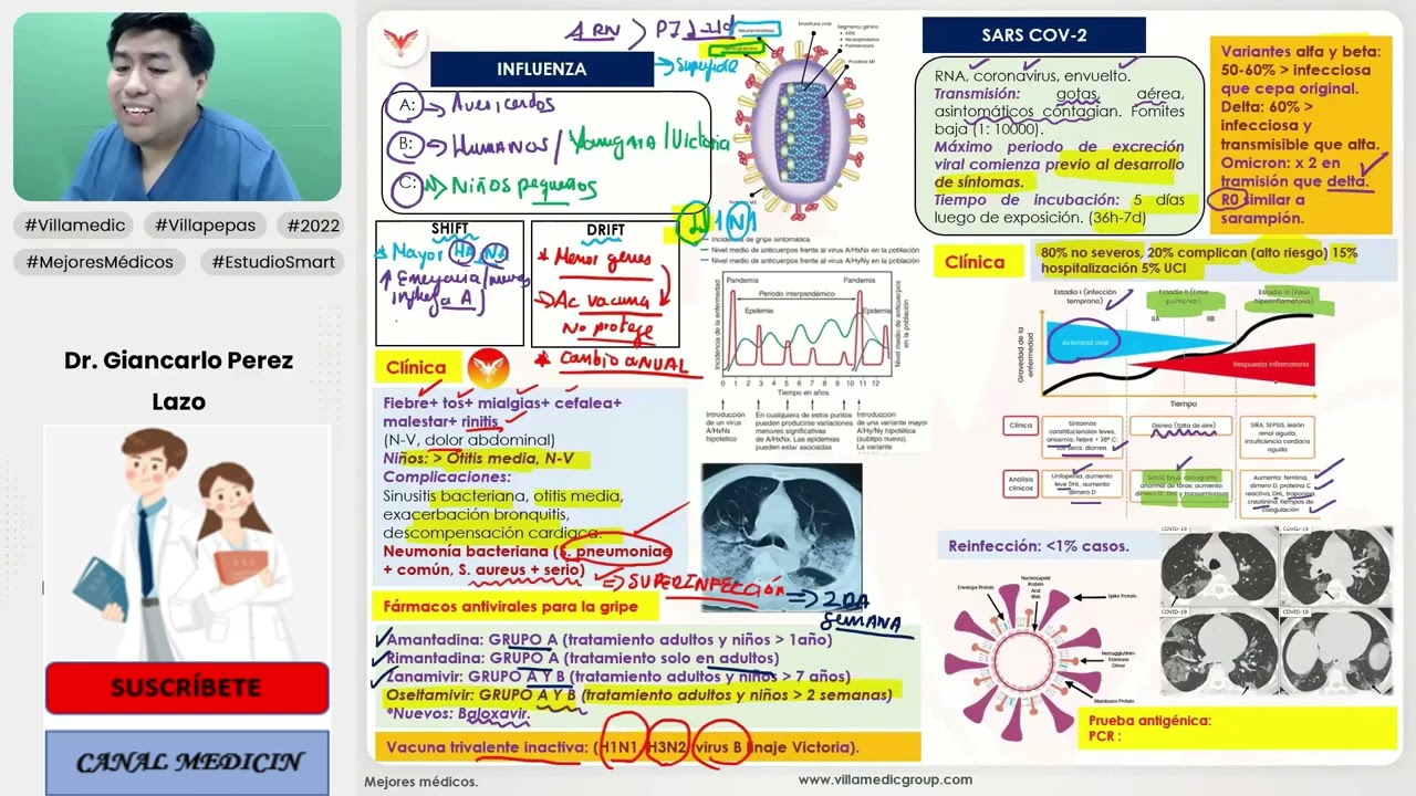 INFECCIONES VIRALES PARTE 5 - INFLUENZA, SARS COV-2 - INFECTOLOGÍA - VILLAMEDIC