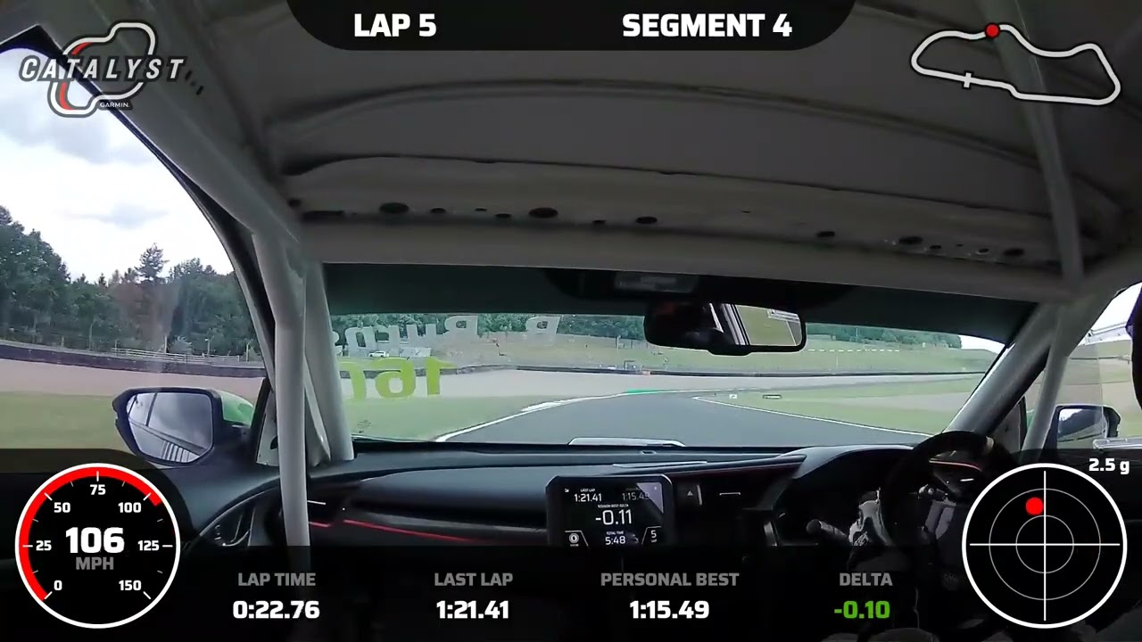 YGHP FK8 - 2025 Time Attack - Donington 