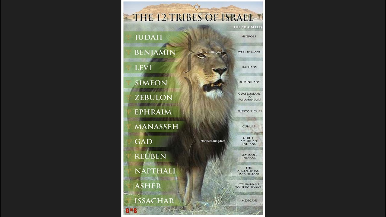 The Tribes of Gad and Reuben: So-Called North American and Seminole Indians