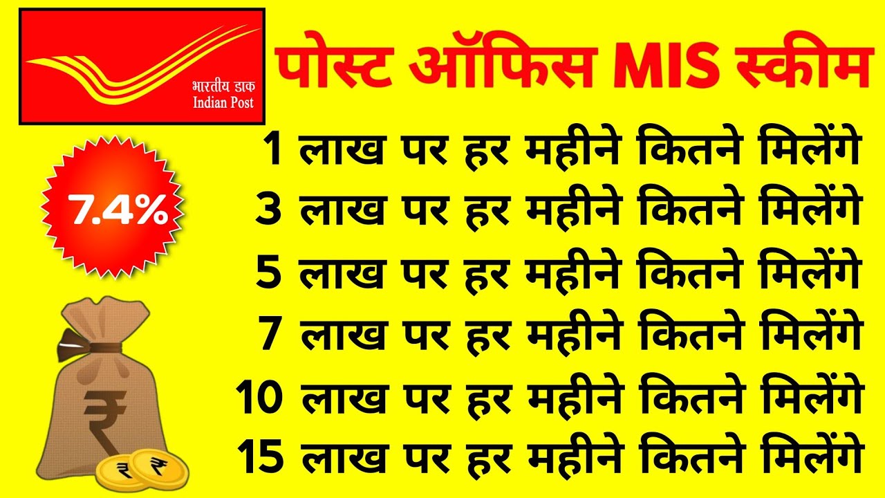 Post Office Monthly Income Scheme 2026 | Best Investment Plan For Monthly Income | Mis Scheme 2026
