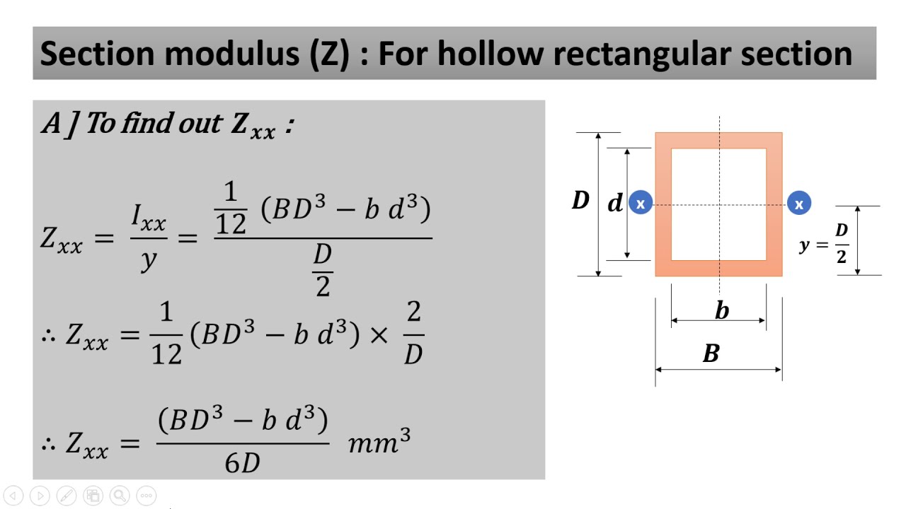 Derivation of section modulus in case of rectangular section - Part 1