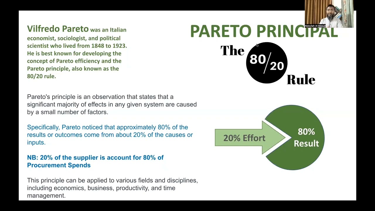 Pareto Principle for Supplier Base Spend Analysis