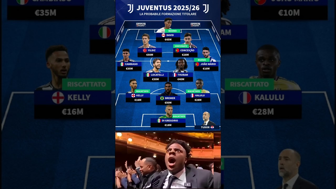 Juventus 2025/26 DREAM Squad - &euro;400M+ Transfer Spending! 🔥⚪⚫