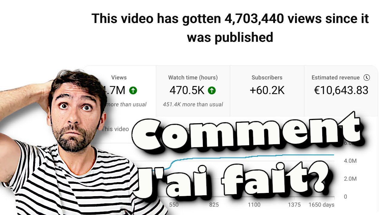 Comment être plus persuasif: la méthode des 4P
