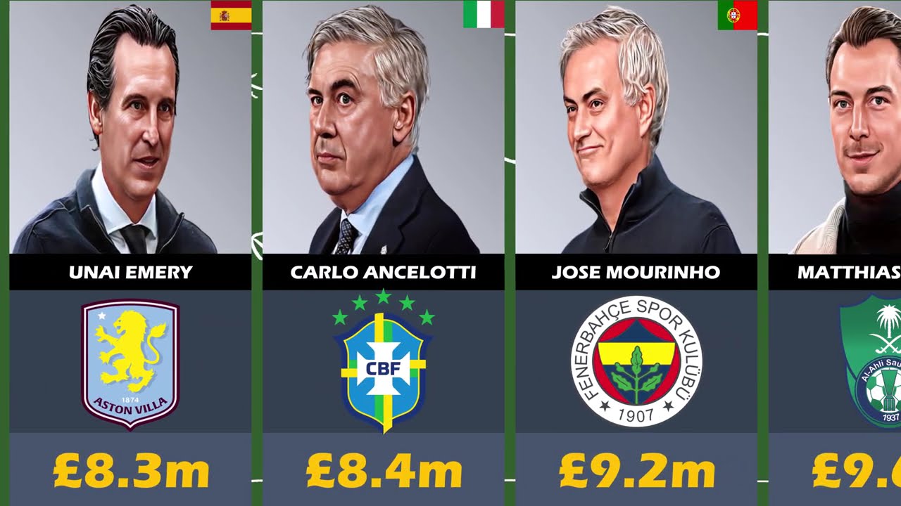 comparison: Highest-paid Football Managers in 2025