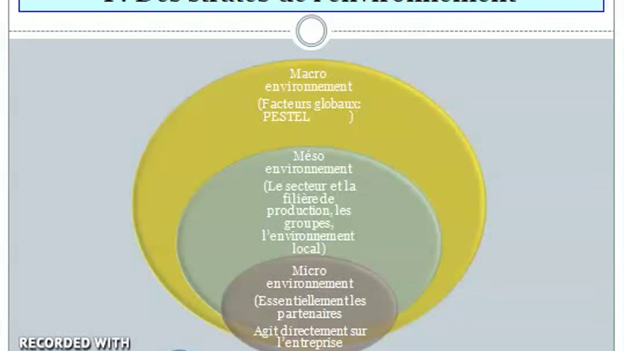 L'environnement de l'entreprise