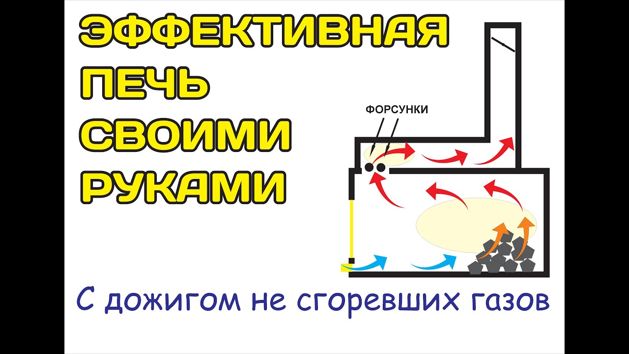 Эффективная печка с дожигом не сгоревших газов своими руками