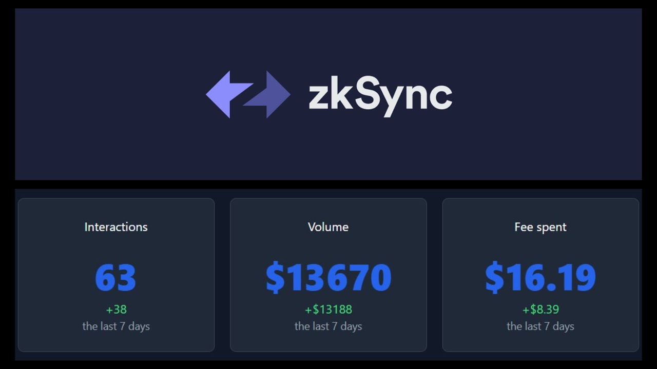 Топовый акк zkSync Era с нуля.