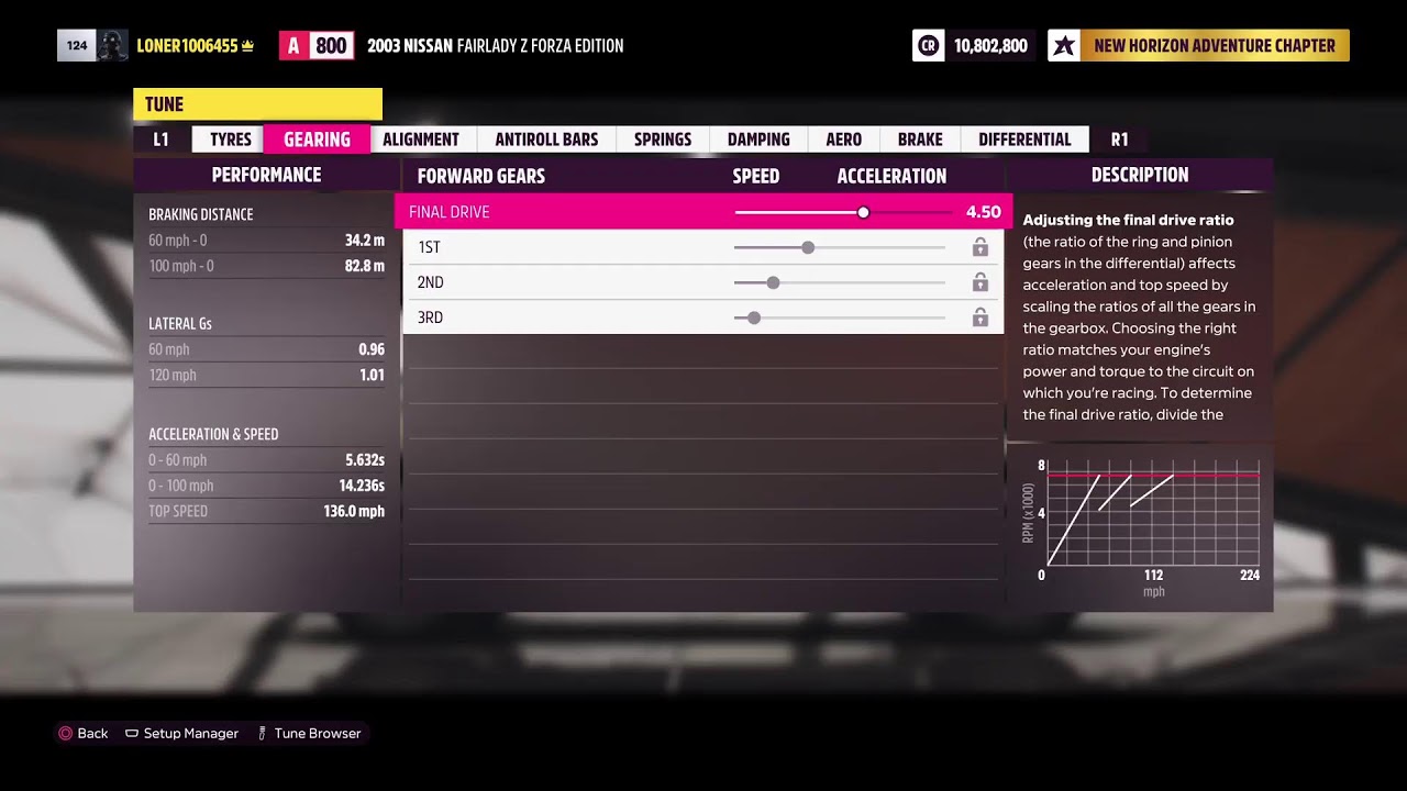 Forza Horizon 5 #THELONER