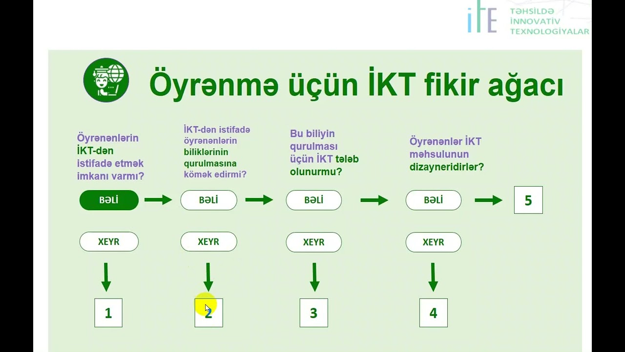 Öyrənmə üçün İKT