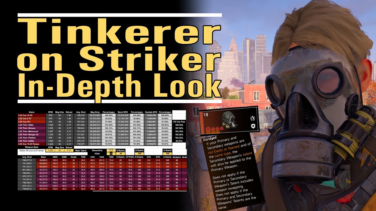 Tinkerer в билде на Striker &mdash; подробный обзор &mdash; Новая мета? &mdash; The Division 2