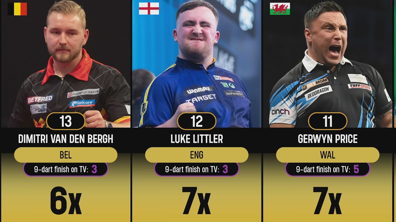 Top 40 Players with the Most 9 Darters in PDC&nbsp;History 9️⃣