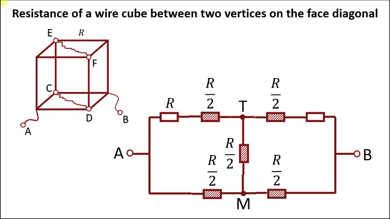 Wire cube resistance problem