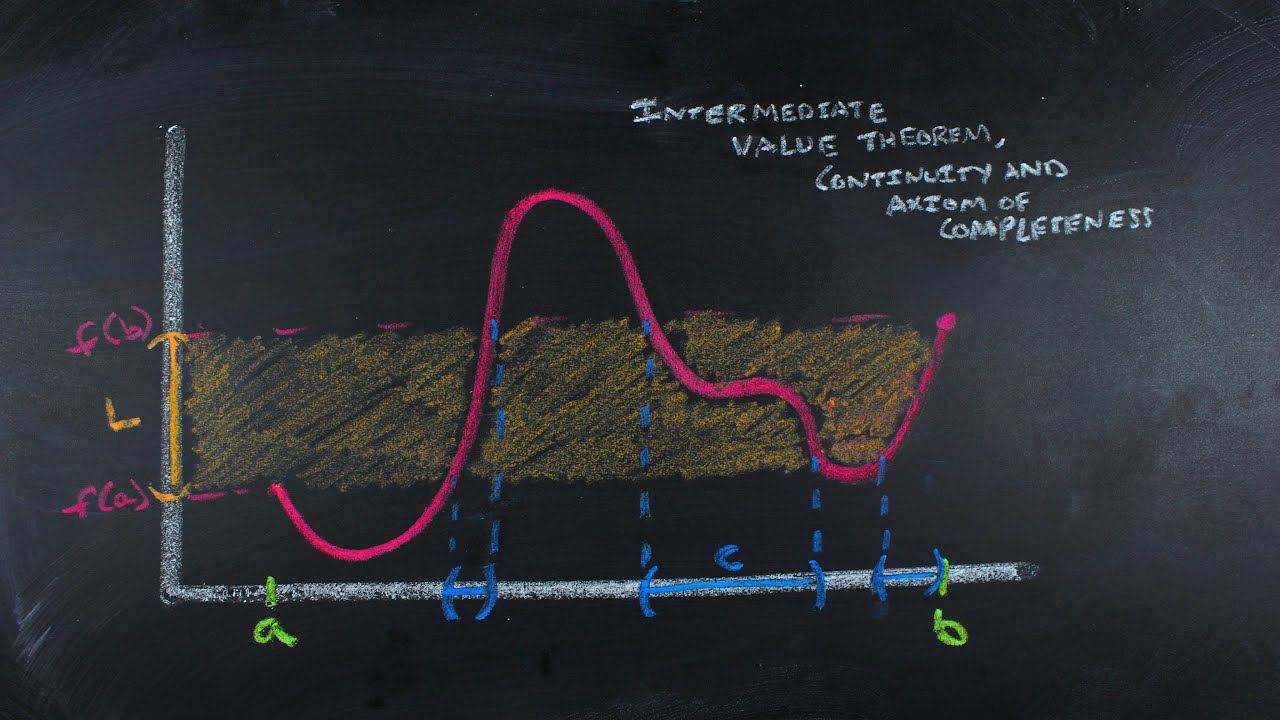 The Intermediate Value Theorem, Continuity, and The Axiom of Completeness | Nathan Dalaklis