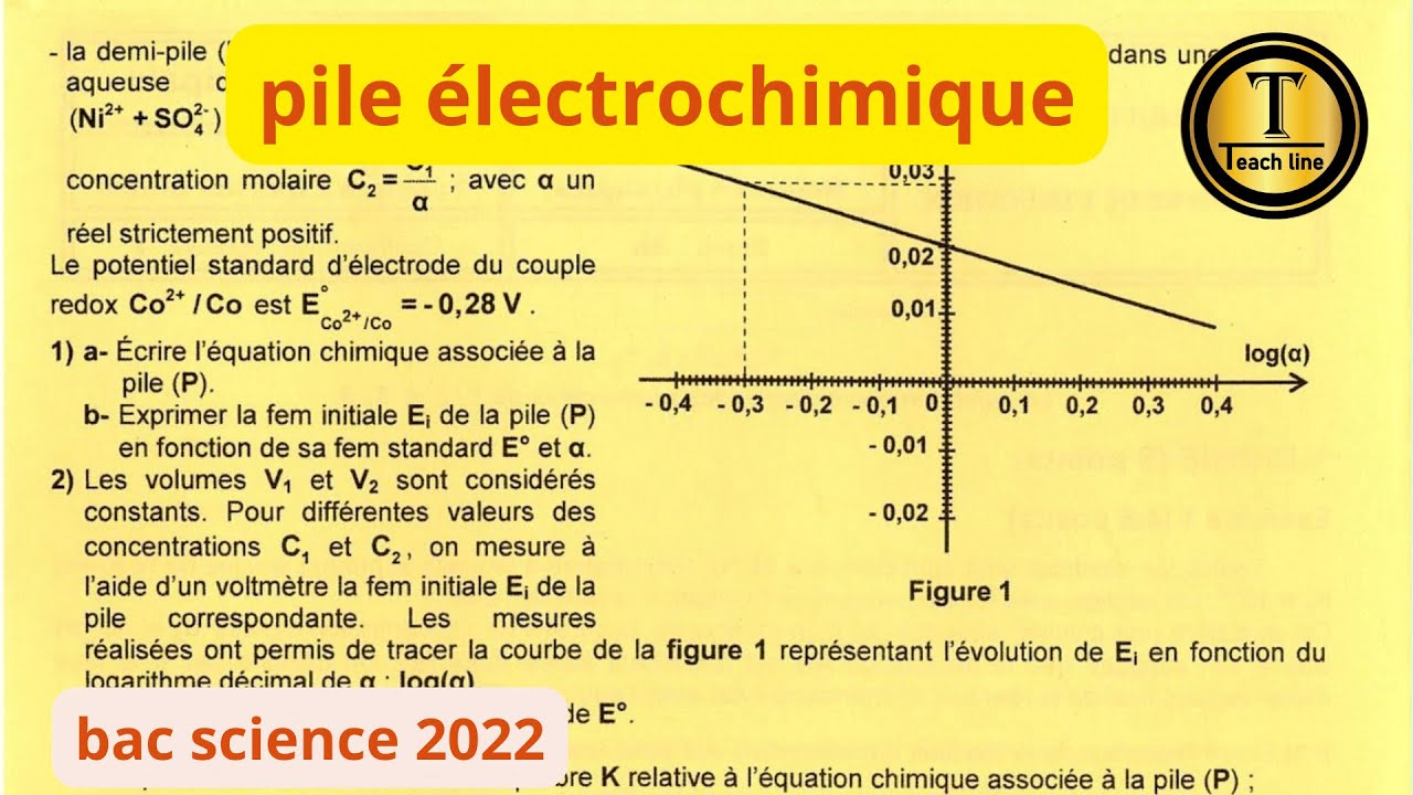 pile électrochimique: correction exercice bac science 2022 session principale