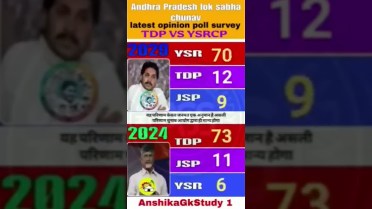 Andhra Pradesh Lok Sabha Election 2029 | Latest Opinion Survey 2026 🗳️🚨😱.