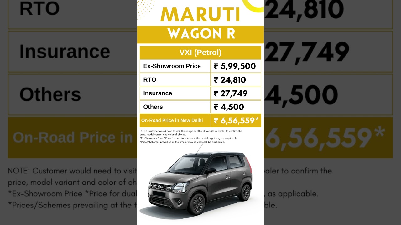 Maruti Wagon R VXI Petrol Base Model On Road Price | मारुति सुजुकी कार प्राइस 2023  |  CarLenaHai