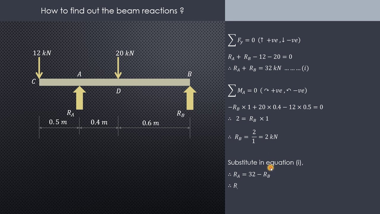 Lecture 8 | How to find out maximum bending moment & maximum bending stress