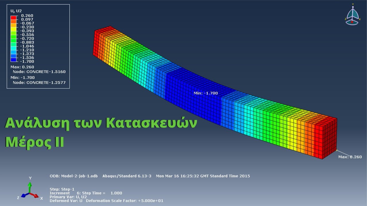 Ανάλυση των Κατασκευών μέρος ΙΙ