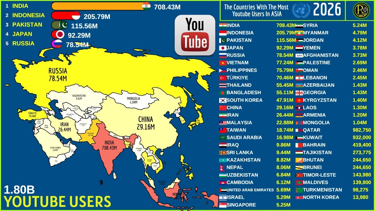 Страны Азии с наибольшим количеством пользователей YouTube
