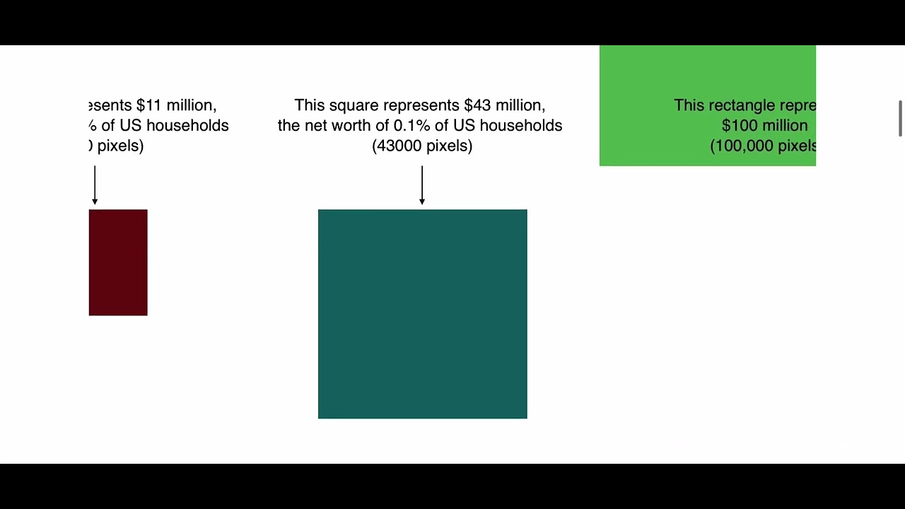 Engagingdata.com | this is actually crazy how much Elon musk had | this might take awhile