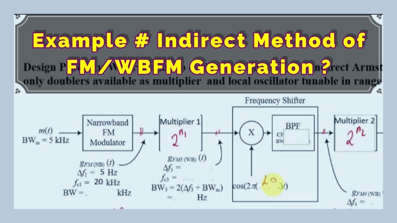 Example: Indirect Method of FM Generation by Armstrong WBFM Approach | FM 3.10