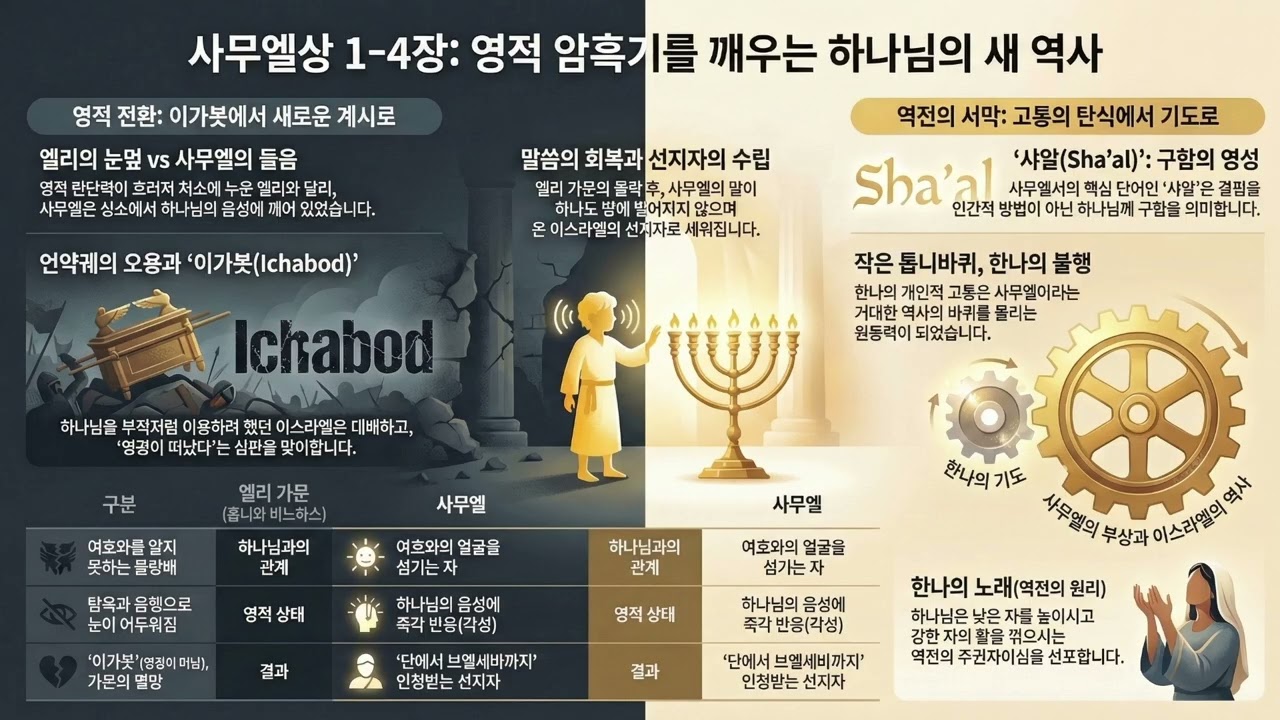 사무엘상 1-4장 해설 팟케스트