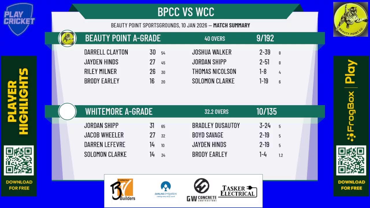 Beauty Point A-Grade v Whitemore A-Grade