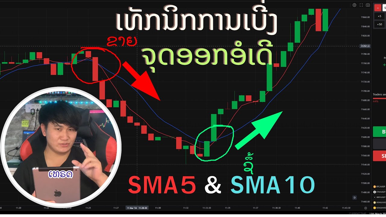 ເທັກນິກການເທຣດຕາມSMA5+SMA10 ໂອກາດຊະນະ85%