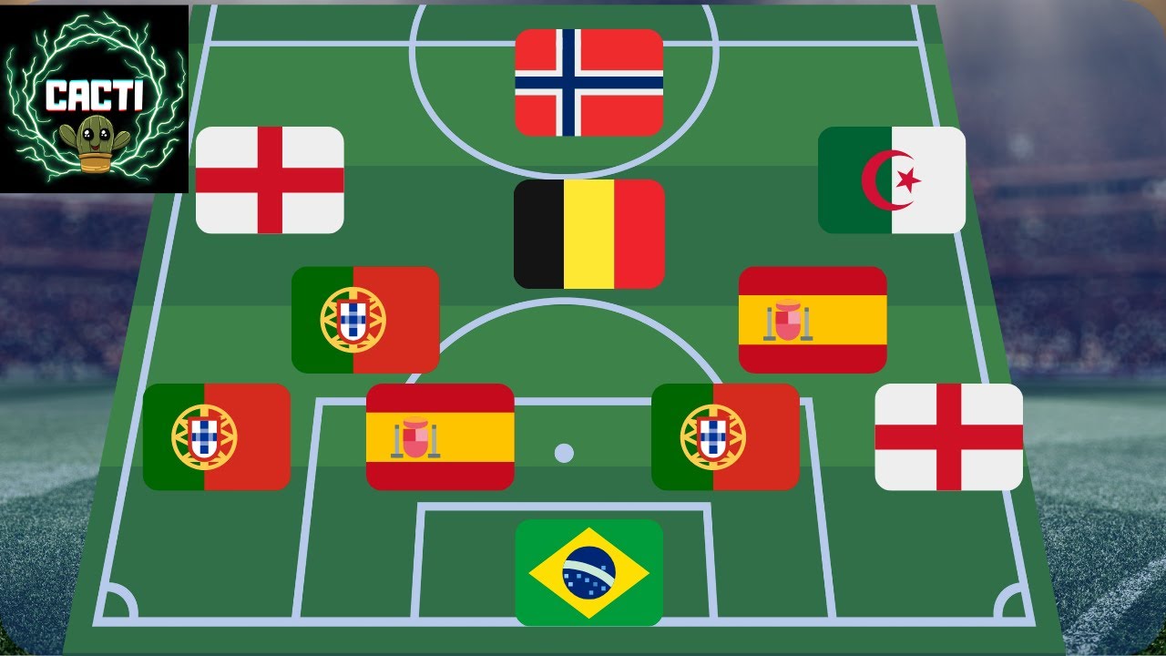 Guess the Premier League clubs by players nationality | QUIZ FOOTBALL 2022