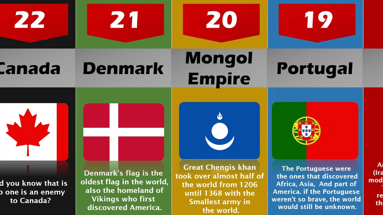TOP 50 MOST INFLUENTIAL COUNTRIES IN THE HISTORY OF THE WORLD