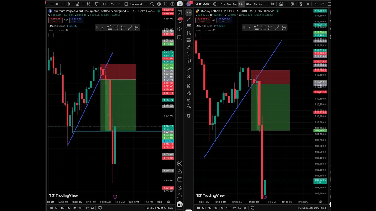 XAU & BTC Excel Calculation Trading | Sumit Ingole |10/30/2025