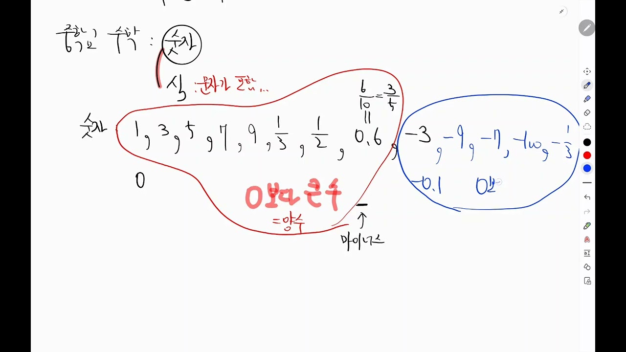 중학교 1학년 1학기 1단원 소인수분해(1)