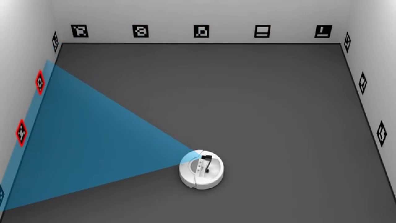Robot Localization using ArUco