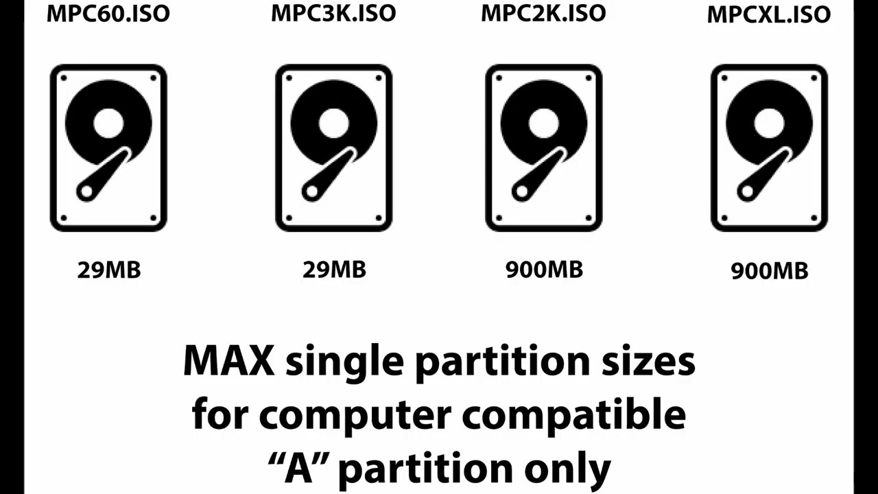 SD Cards and ISO workflow on the ZuluSCSI + AKAI MPC [fixed]